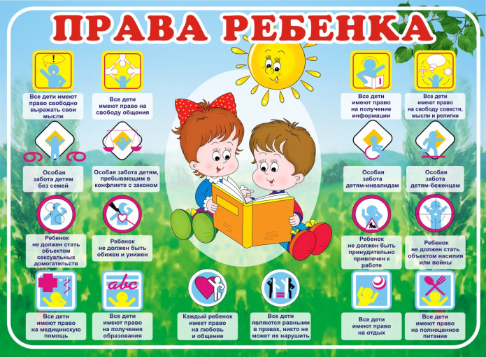 Права детей Права детей.
